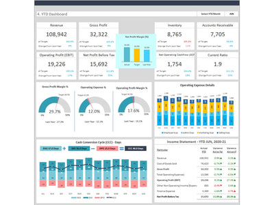 Numbers Don’t Lie: How to Create a Financial Dashboard.